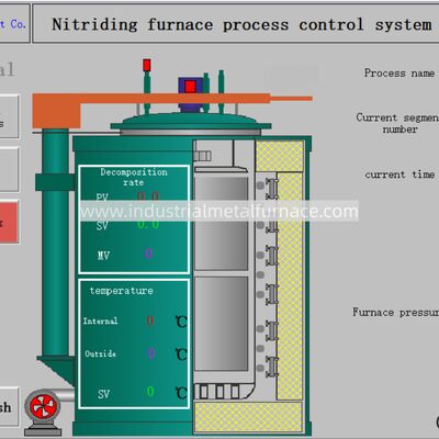 주문 RQ3-500-9 가스 핏 타입 탄화화 오븐 D3 X1.5m 열처리 오븐 online manufacture